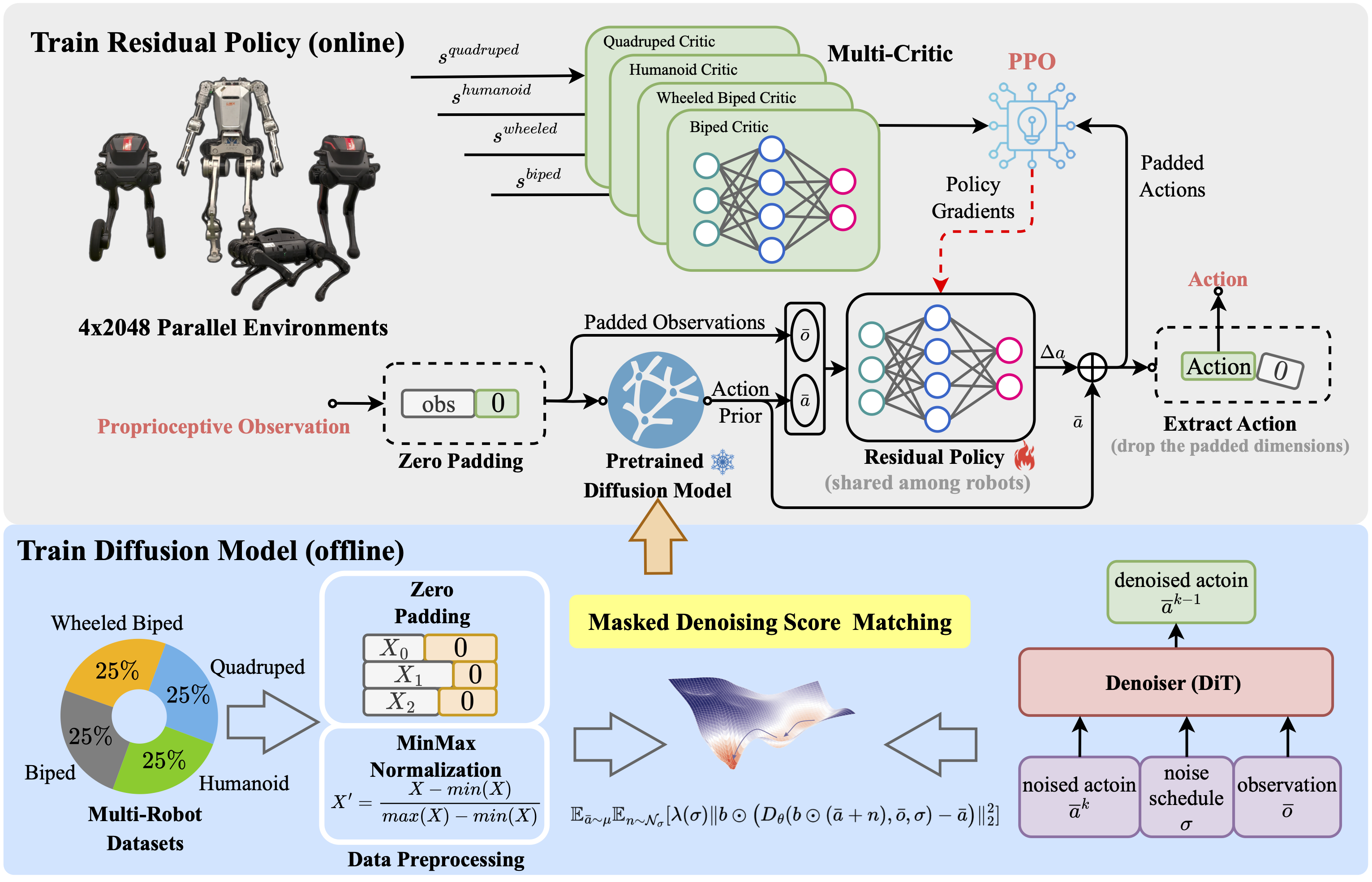 Overview of the Multi-Loco framework.